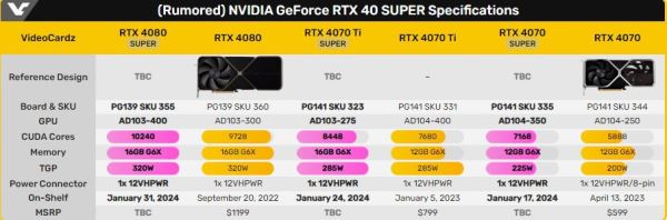 RTX 4070