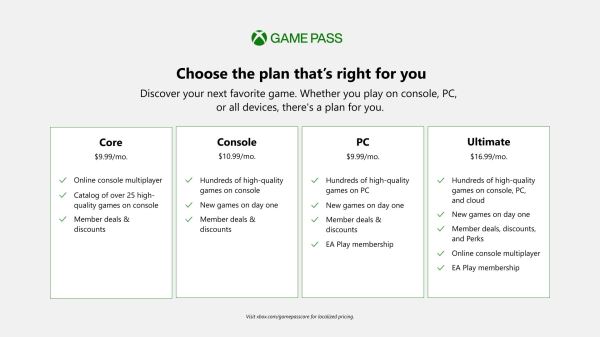 Официально: Microsoft закрывает Xbox Live Gold, на замену придет дешевый план Game Pass