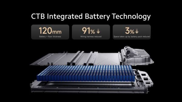 Xiaomi представила первый электромобиль — она намерена конкурировать с Porsche и Tesla и стать одним из крупнейших производителей